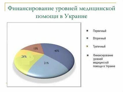 Показатели уровня здравоохранения