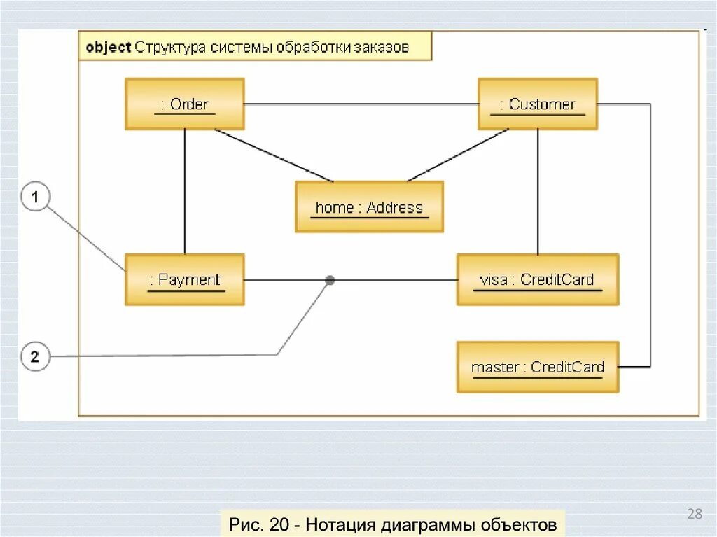 Структурные диаграммы uml. Диаграмма объектов uml. диаграмма объектов uml пример. uml диаграммы наследование. uml object диаграммы.