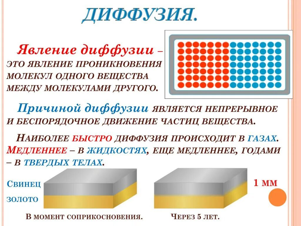 Соединение другим словом. Диффузия. Явление диффузии. Диффузия твердых веществ. Диффлюгия.