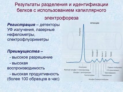 Плюсы электрофореза