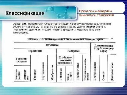 Дайте полную классификацию характеристику следующих химических процессов