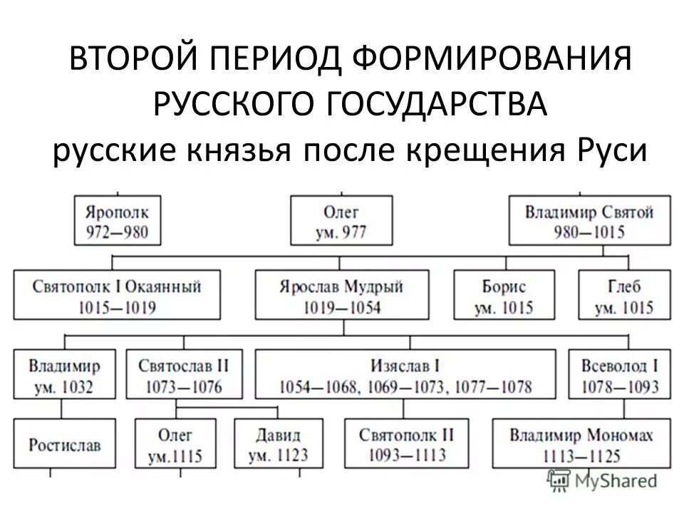 Второй после князя