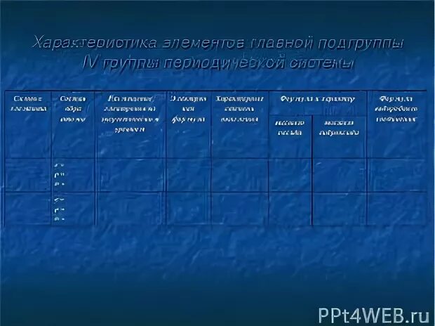 Задачи по теме подгруппа углерода