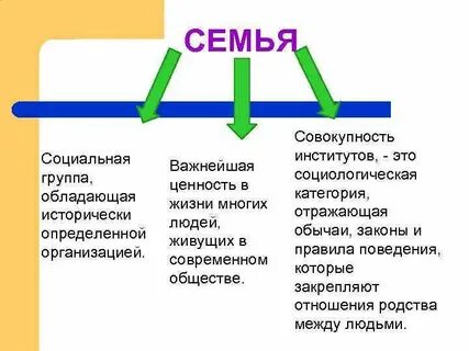 Группы категорий в социологии