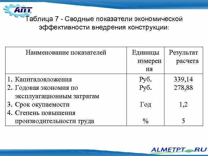 Сводные показатели. Сводная таблица показателей экономической эффективности. Показатели экономической эффективности таблица. Расчёт экономической эффективности таблица. Таблица показателиффективносии экономика