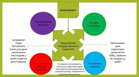 Проект закон республика