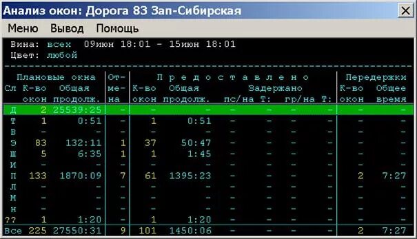 Функции гид урал. Функции гид урал