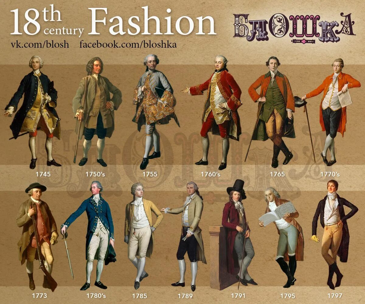 Женская мода каждый год с 1784 по 1970 год Fashion history, Country fashion wome