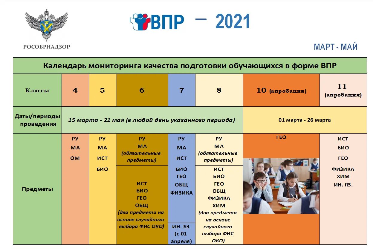 Впр 8 класс на открытом воздухе. ВПР 2021. Предметы ВПР 2021. ВПР класс 2021. ВПР 4 класс 2022 год.