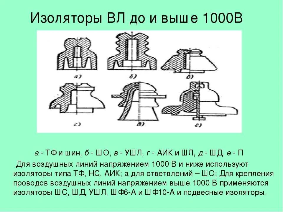 Каким образом оборудуется изолятор. Типы подвесных изоляторов вл 110кв. изоляторы вл до и выше 1000в. изоляторы 0.4 кв для линий тип. типы изоляторов на вл 110 кв.