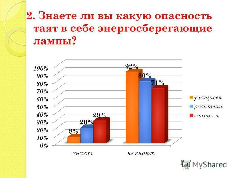 Какие опасности таит в себе технический. Какие опасности таит в себе технический