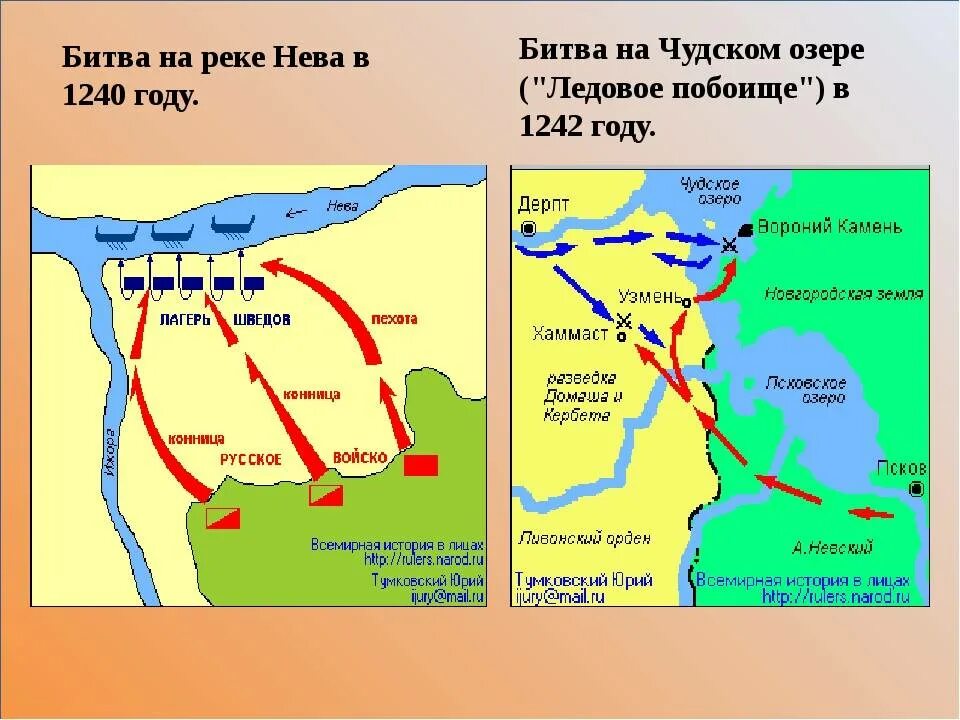 Схема ледового побоища 6 класс