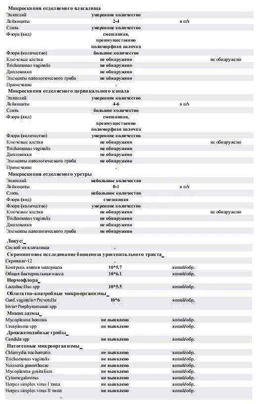 Сколько лейкоцитов в цервикальном канале. Сколько лейкоцитов в цервикальном канале