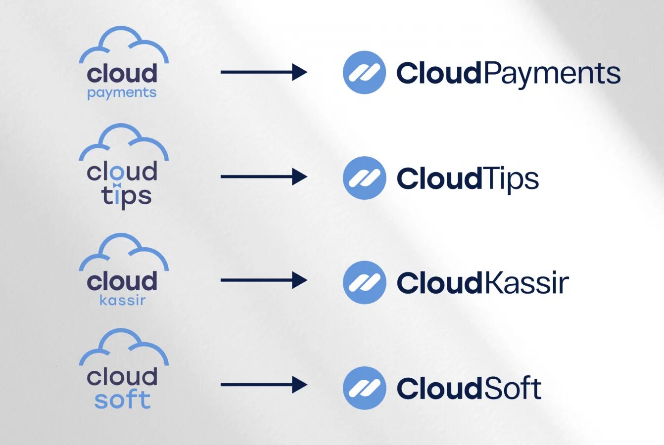 Cloudpayments api. Cloudpayments логотип. cloud payments. cloudpayments cloud. клауд кассир.