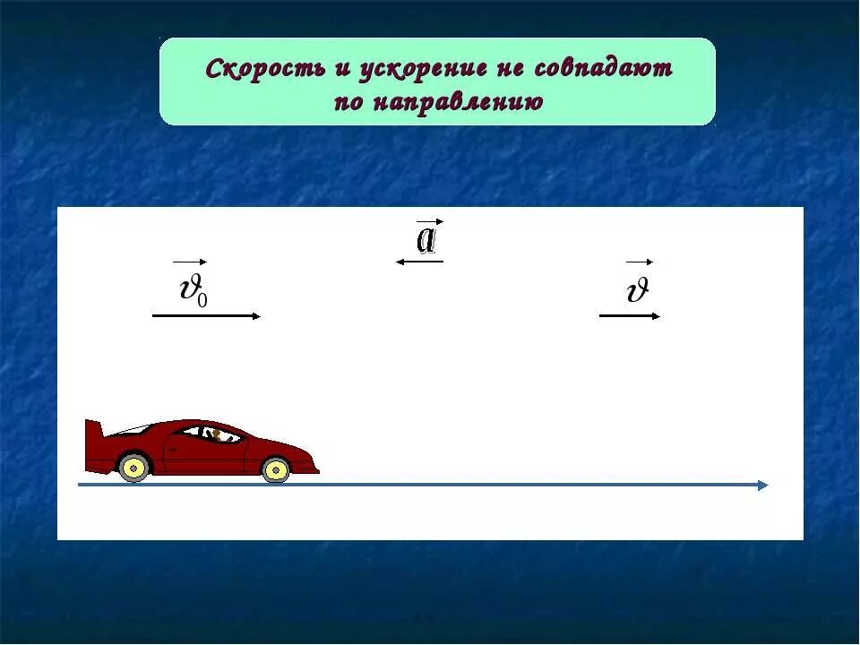 Определите ускорение автомобиля если при разгоне. Ускорение рисунок. прямолинейное движение автомобиля. ускорение рисунок физика. ускорение автомобиля физика.