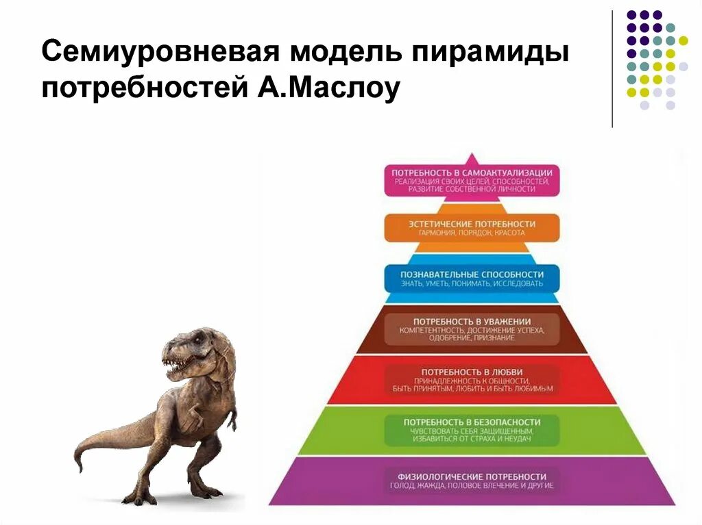 Пирамида Маслоу. Иерархическая модель потребностей Маслоу. Семиуровневая пирамида Маслоу. Потребность в признании по Маслоу. Модель потребностей грейвса