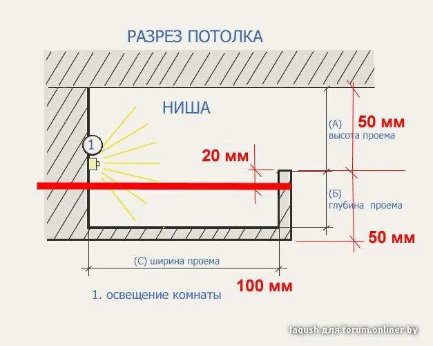 Схема монтажа гипсокартонного потолка с подсветкой. Размер ниши для подсветки потолка из ГКЛ. Ниша из ГКЛ С подсветкой чертеж. Парящий потолок схема монтажа ГКЛ.