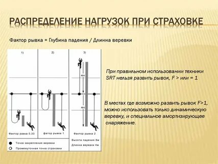 Нагрузка при падении