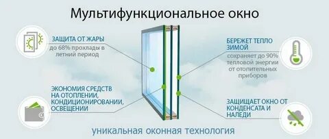 Мультифункциональный стеклопакет