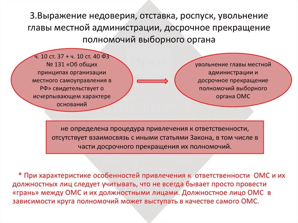 Досрочное прекращение полномочий главы местной администрации. Роспуск и отставка органов местного самоуправления. Недоверие главе местной администрации. Досрочное увольнение главы местного самоуправления.