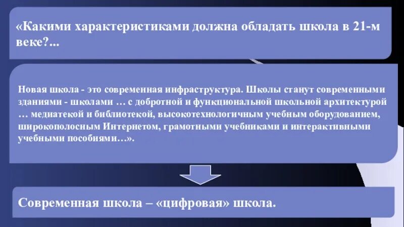 Какую характеристику дает школа. Какими характеристиками должна обладать школа. Какими характеристиками должна обладать школа в 21-м веке.