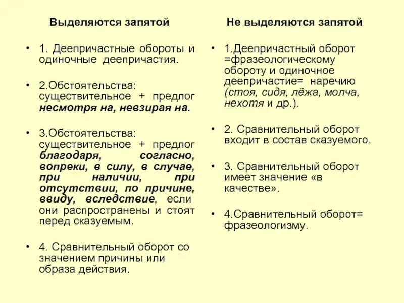 В каких случаях выделяется. Выделение запятымидеепричастного оборота. благодаря выделяется запятыми. когда деепричастный оборот выделяется запятыми. выделение деепричастного оборота запятыми.
