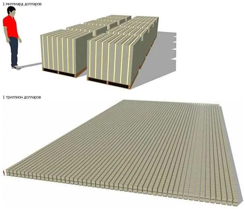 Миллиард рублей в долларах сегодня. 1 Биллион и 1 триллион. Миллиард Биллион миллиард триллион. Триллион долларов. 1000000000 Триллион долларов.