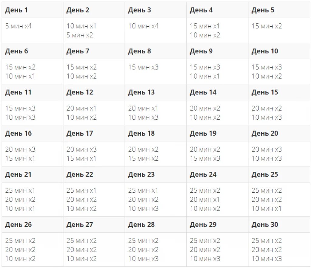 Сколько тренировок должно быть в неделю. План тренировок со скакалкой для похудения для начинающих. Программа прыжков на скакалке для похудения на 30 дней. Прыжки на скакалке для похудения таблица. Скакалка схема тренировки.