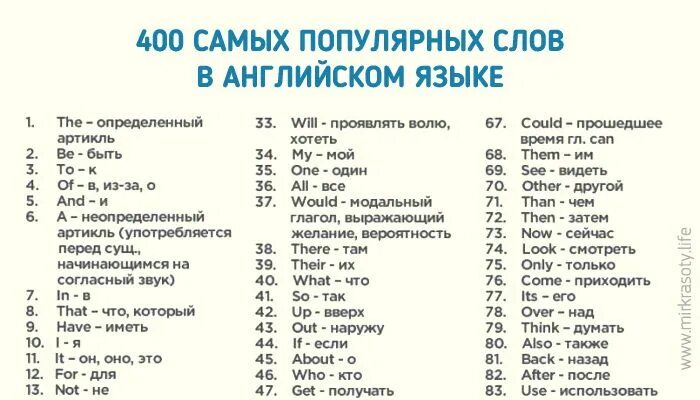 Популярные английские слова. 400 Самых популярных слов английского языка. Самые распространенные слова в английском языке. Самые популярные английские слова. Популярные слова в русском языке