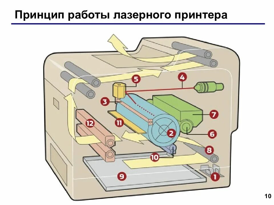 Как работает мфу