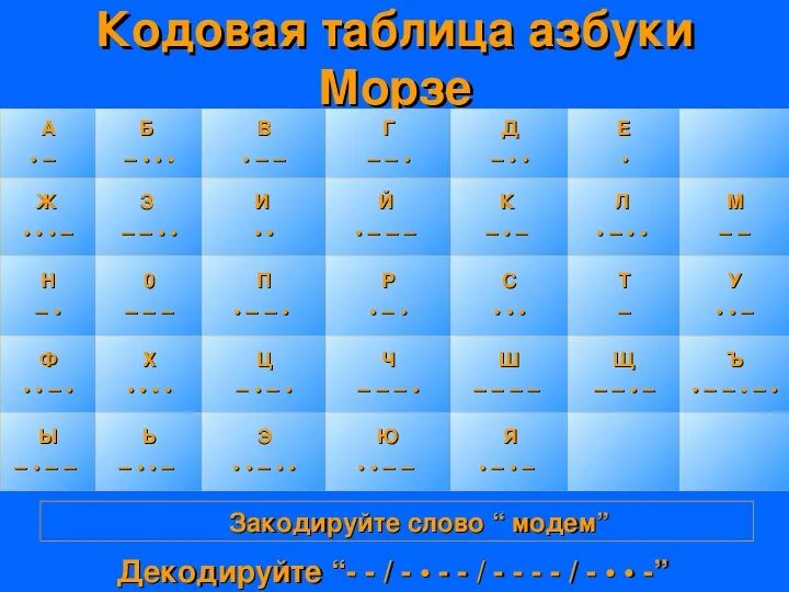 Закодированные фразы. Закодированный алфавит. Закодированный русский алфавит. Как закодировать алфавит. Алфавит закодированный символами.