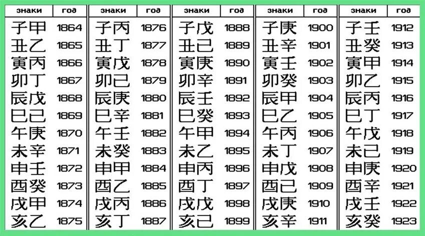 Как будет лет на китайском. Японские иероглифы таблица. Традиционные и упрощенные иероглифы. Монета с китайскими символами. Обозначение на китайских монетах.