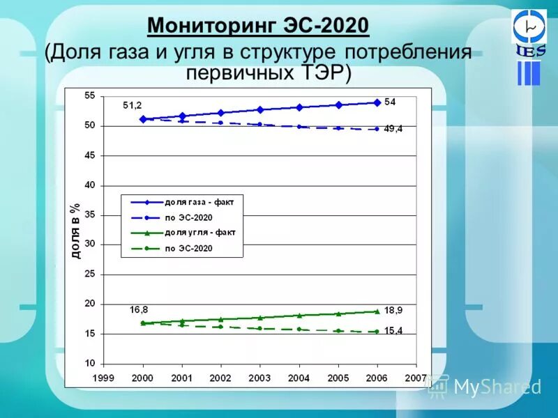 Мониторинг 2020