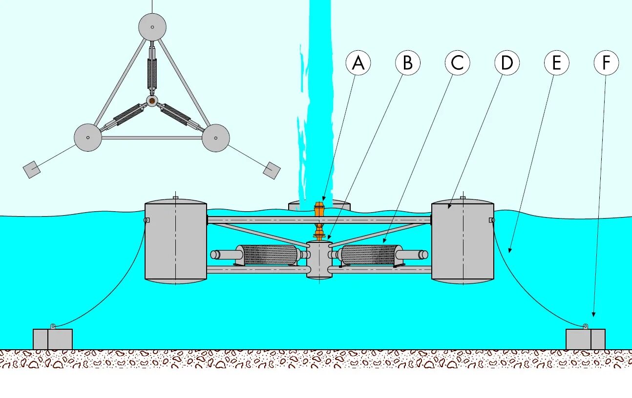 Принцип работы фонтана с насосом. Схема водоснабжения фонтана. Схема фонтана. Схема водопровода для фонтана. Схема простого фонтана.