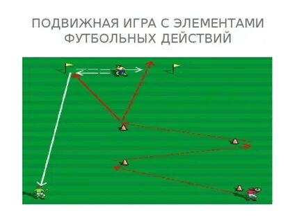 Подвижные игры футбол