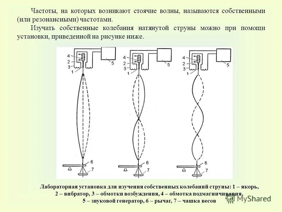 Формула расчета лимита остатка кассы. Собственная частота колебаний струны. Собственная частота колебаний струны. Колебания струны. Формула спектра частот колебаний закрепленной струны.