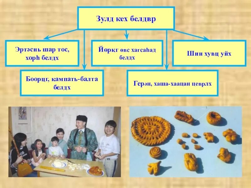 Открытки с праздником зул калмыкия. Овощи на калмыцком языке. зул презентация. родственники на калмыцком языке. презентация к празднику зул.