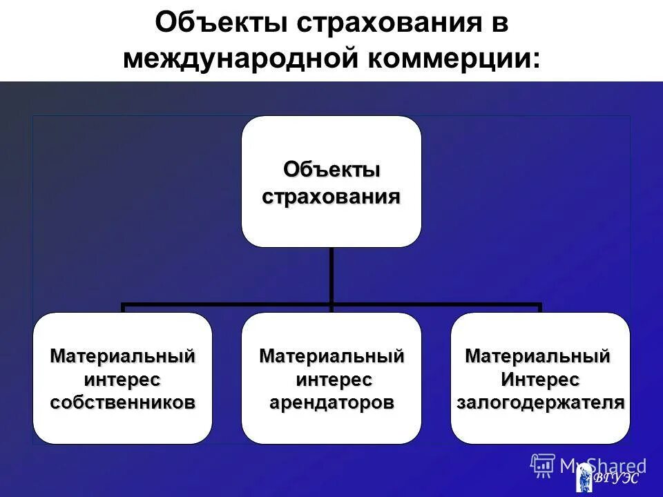 Страхование гражданской ответственности. Виды страхования предпринимательских рисков. Страхование ответственности риски. Страхование от перерывов в производстве презентация. Страхование перерыва в деятельности предприятия.