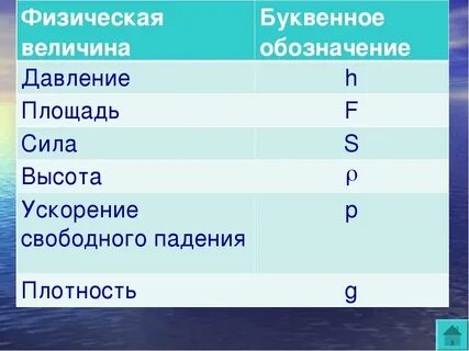 Как обозначается физическая величина