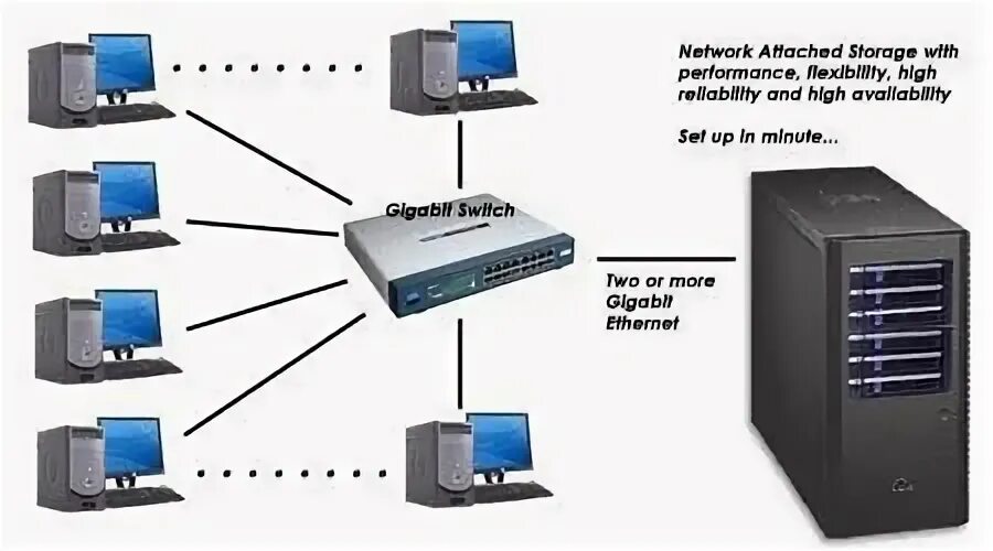 U nas. Сетевой накопитель qnap tr-002. Домашний nas своими руками. Корпус для nas 19. Модуль расширения qnap tr-002.
