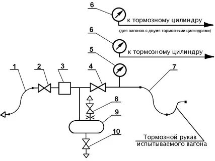Тормозная установка