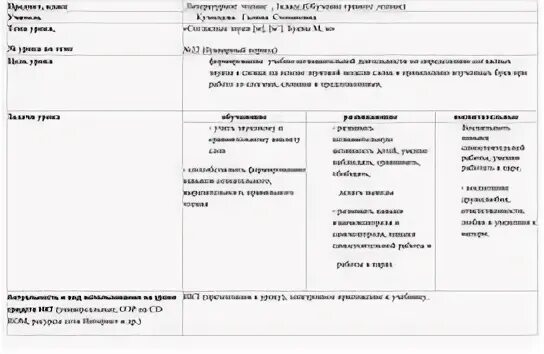 Технологическая карта обучения грамоте 1