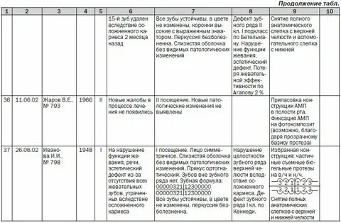Дневник сестринской практики 1 курс