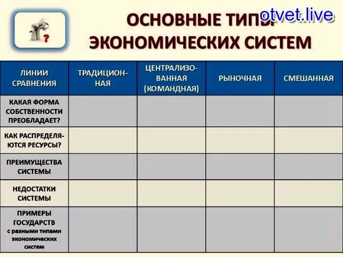 Типы экономических систем формы собственности. Смешанная экономическая система преобладающая форма собственности. смешанная экономическая система форма собственности. таблица линии сравнения господствующая форма собственности. смешанная экономика преобладающая форма собственности.