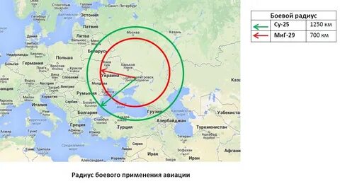 Боевая дальность