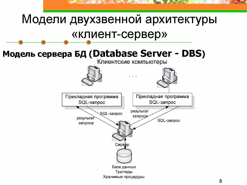 Модель сервера баз данных