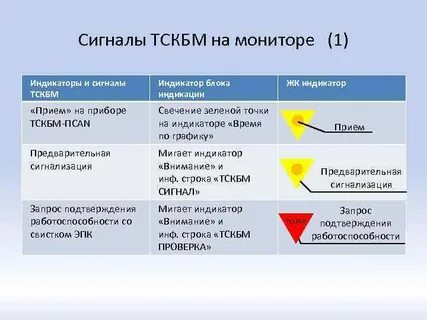 Время подтвердил