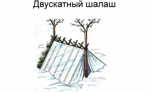 Устройство временных настилов