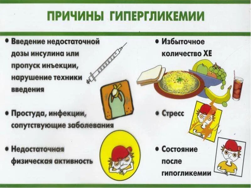 Сахар немного повышен. Причины гипергликемии при сахарном диабете. Причины повышения сахара. Причины повышения сахара в крови. Почему повышается сахар.