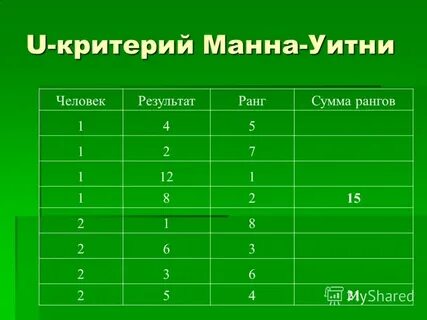 Критерий манна уитни в статистике
